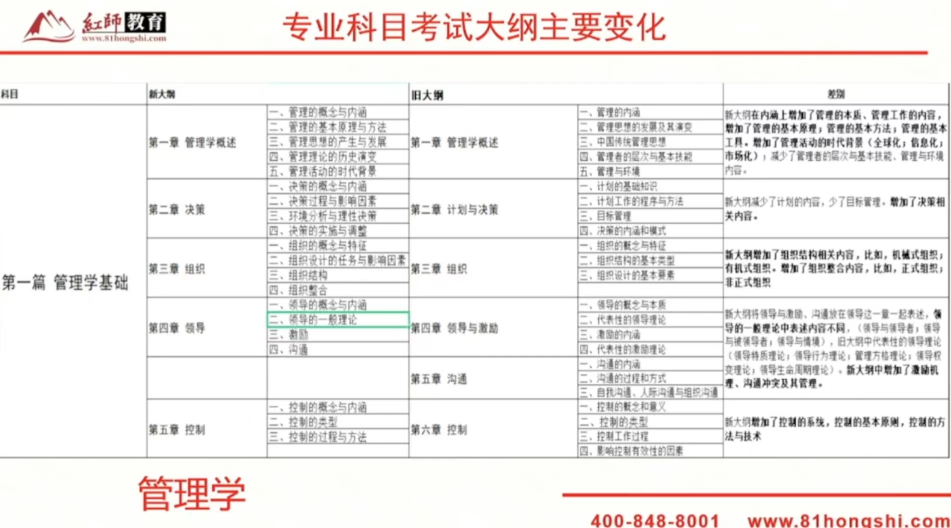 2024年軍隊(duì)文職新大綱變化？