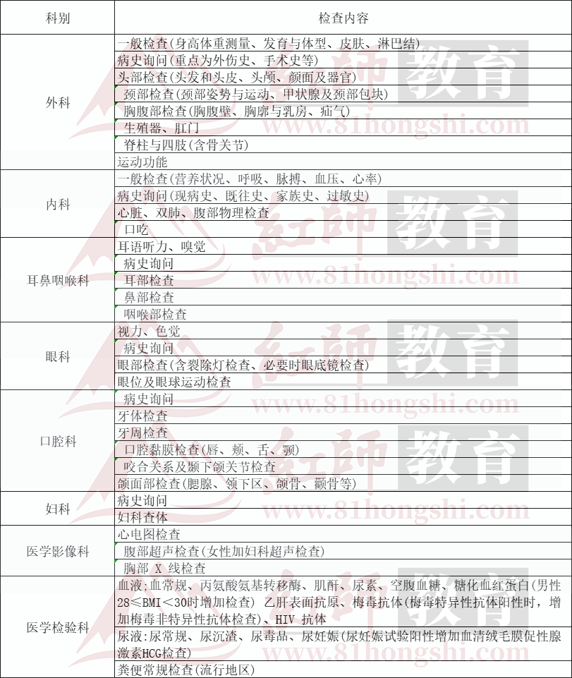 2024年軍隊文職標(biāo)準(zhǔn)體重怎么算？