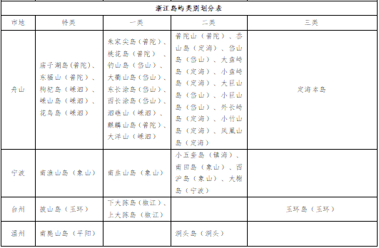 2024軍隊文職