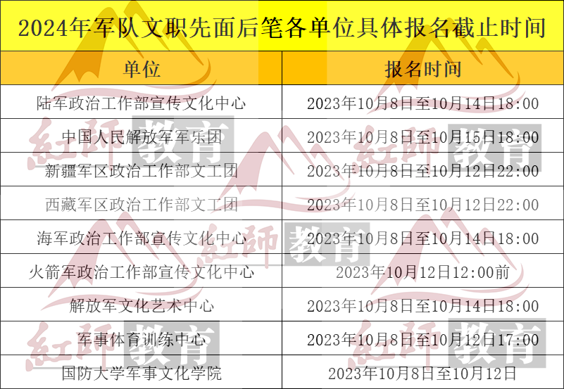 2024軍隊(duì)文職先面試后筆試崗位報(bào)考各單位截止時(shí)間