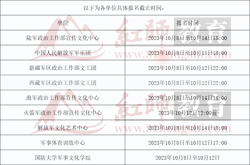 2024年軍隊文職先面試后筆試崗位招131人！