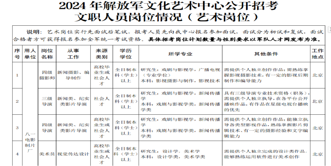 2024軍隊(duì)文職招考全流程節(jié)點(diǎn)發(fā)布