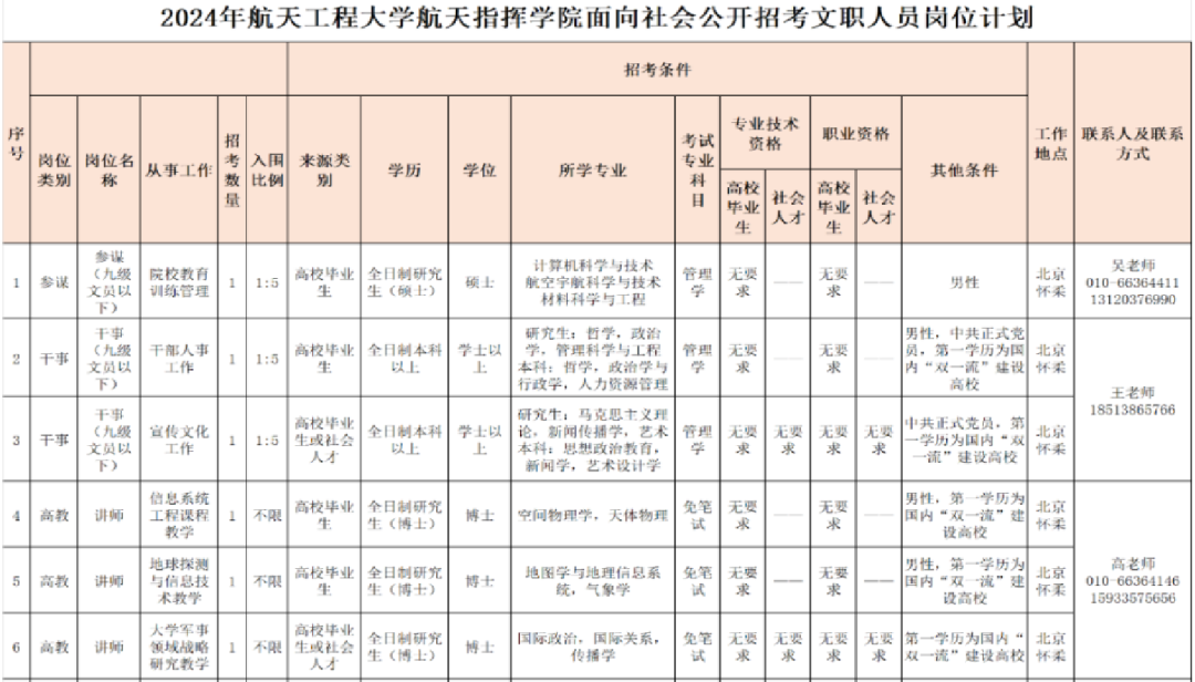 2024軍隊(duì)文職招考全流程節(jié)點(diǎn)發(fā)布