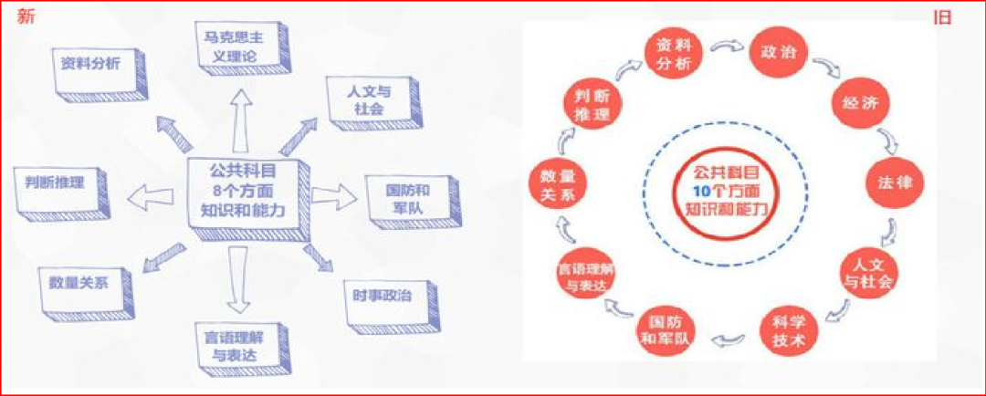 2024軍隊(duì)文職招考全流程節(jié)點(diǎn)發(fā)布