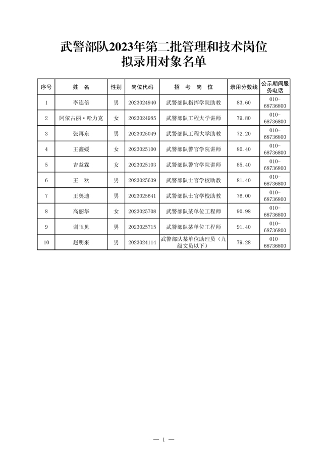 公示武警部隊2023年第二批管理、技術崗位 和技能崗位擬錄用對象名單