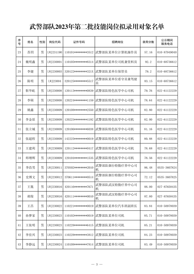 公示武警部隊2023年第二批管理、技術崗位 和技能崗位擬錄用對象名單