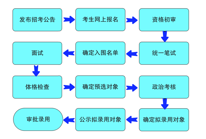 2024年武警湖南總隊招考文職45人！
