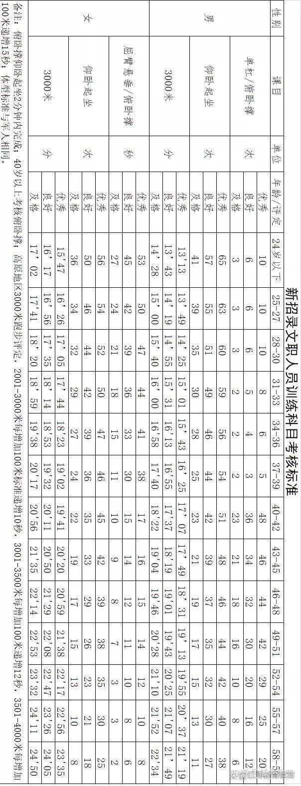 2024軍隊文職