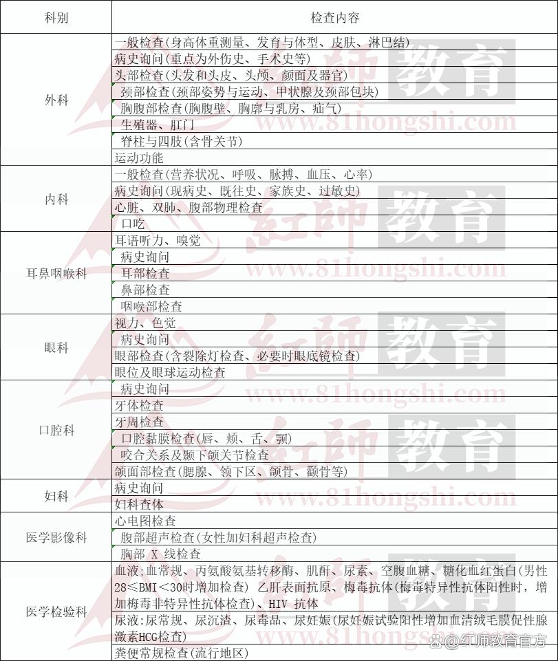 2024軍隊文職