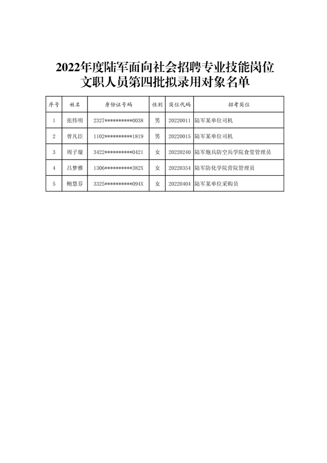 公示2022年度陸軍面向社會(huì)招聘專業(yè)技能崗位文職人員第四批擬錄用對(duì)象名單