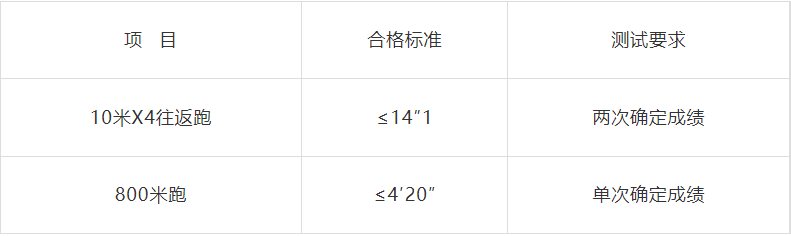 2023年安順市公安局公開招聘特（巡）警警務(wù)輔助人員公告發(fā)布