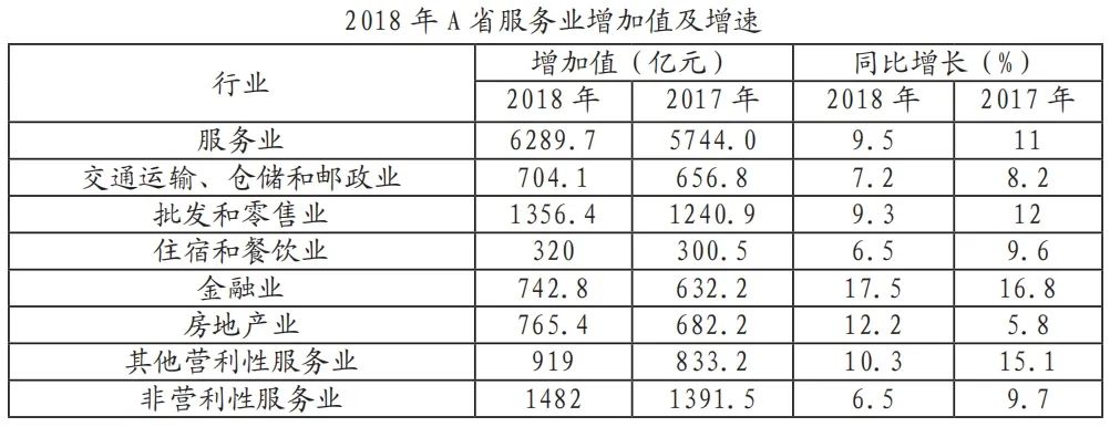 2024軍隊(duì)文職公共科目筆試備考戎憶珍題-31