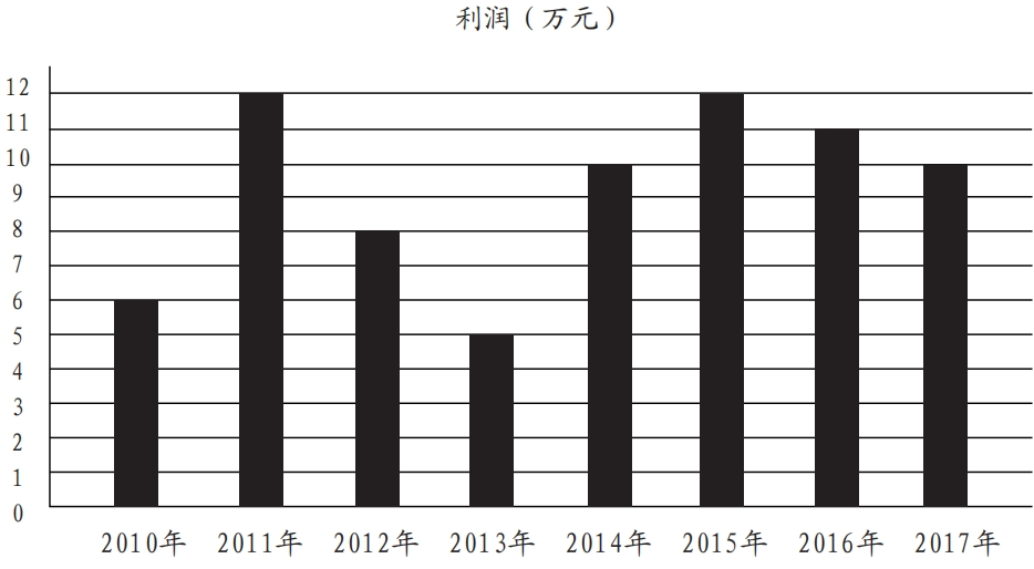 2024軍隊文職公共科目筆試備考戎憶珍題-33