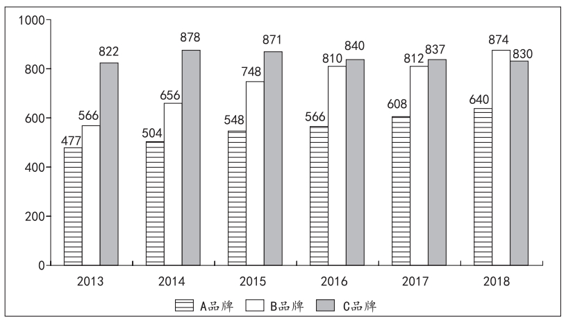 2024軍隊文職公共科目筆試備考戎憶珍題-51